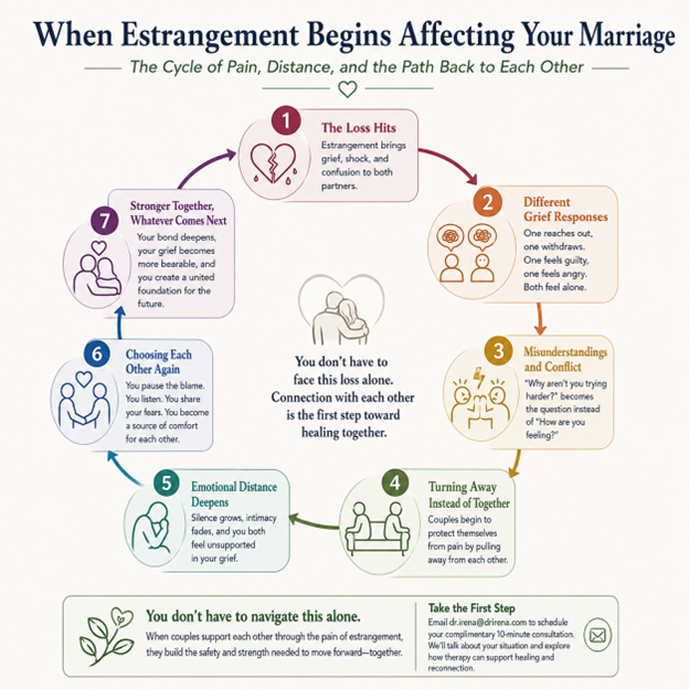 When Adult Children Cut Off Contact: What Loving Parents Often Misunderstand | Family Therapy Houston, The Woodlands, NYC